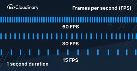 What frame rate is ac4?