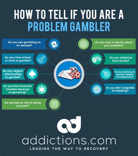 Who is more likely to be a pathological or problem gambler?