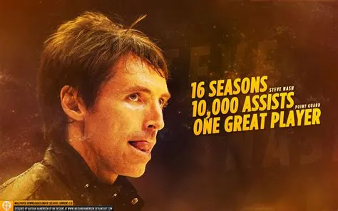 Who has 10,000 assists?