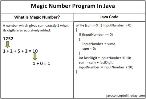 Is magic a number in java?