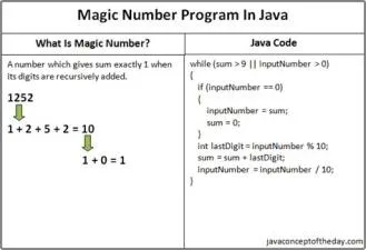 Is magic a number in java?