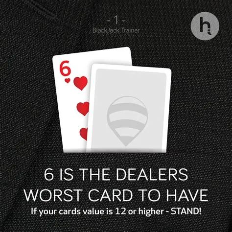 What are the dealers worst cards in blackjack?