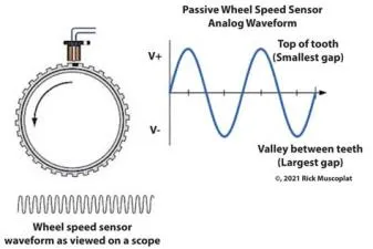 What does speed sensitivity do?