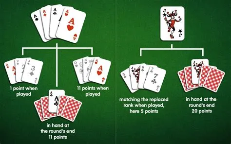 How many points is king in rummy?