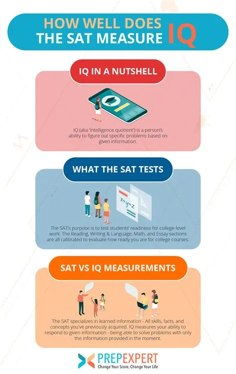 Is iq a good measure of intelligence?