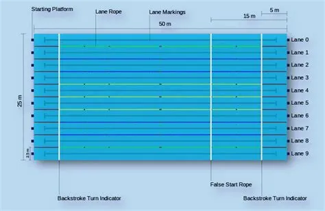 What is the size of a standard swimming pool?