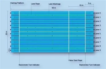 What is the size of a standard swimming pool?