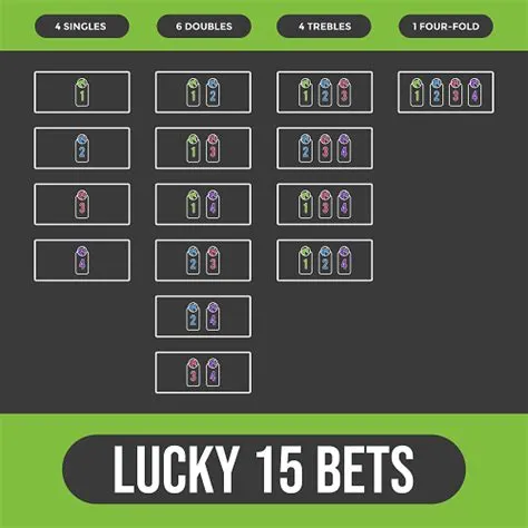 How many teams do you need for a lucky 15?