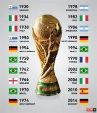 How many players have played at 5 world cups?