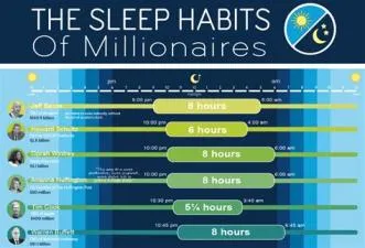 What time do billionaires sleep?