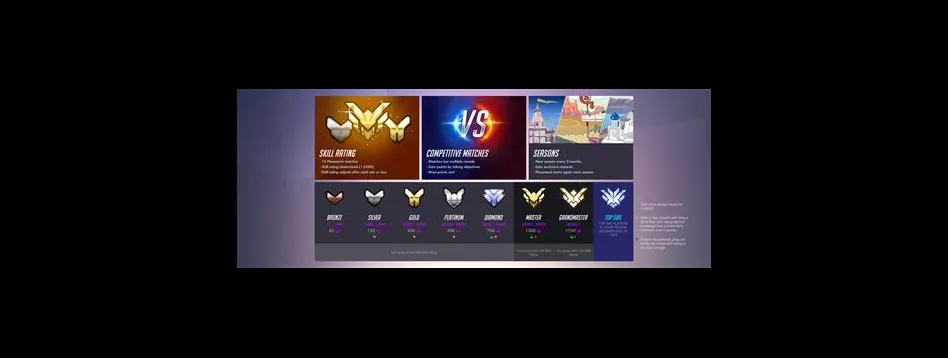 How does overwatch 2 choose your rank?