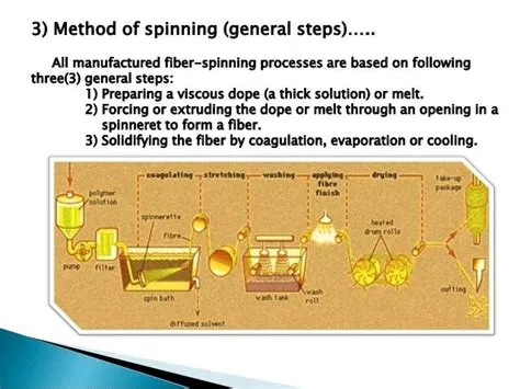 What are the three spinning methods?