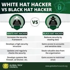 What is the meaning of black hat hacker?