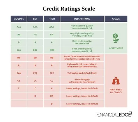 What is m for rating?