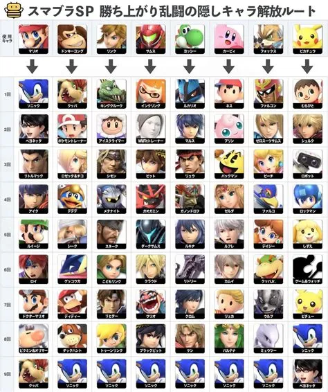 How do you unlock new characters in smash?