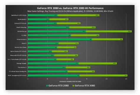 Does a gpu increase fps?