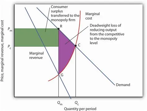 What is monopoly limit?