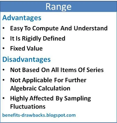 What is the disadvantage of range?