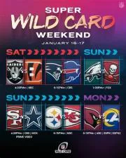 What is the wild card round?