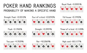 What are the top 10 types of poker hand?