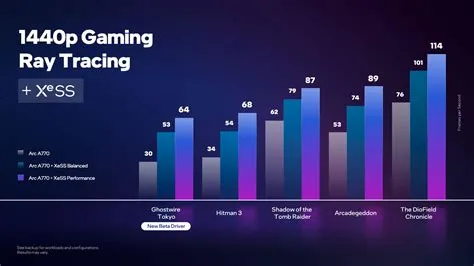 Can intel iris xe do ray tracing?