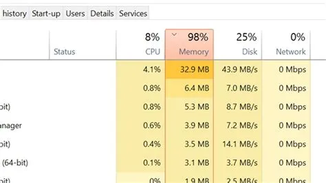 Is 70 ram usage normal?