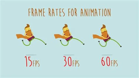 Why is animation 24 fps?