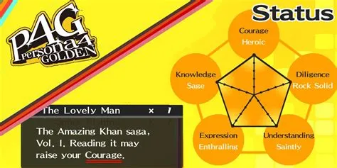 What is the max level in p4g?