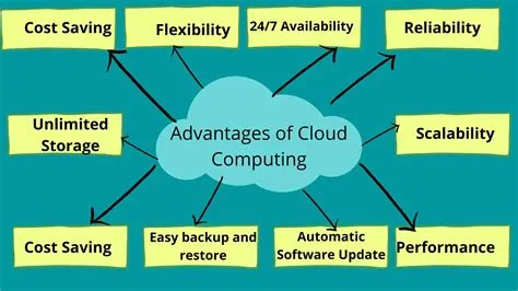 What is the 5 advantages of cloud computing?