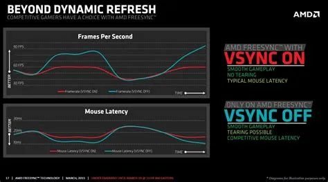 Should i use vsync on 144hz?