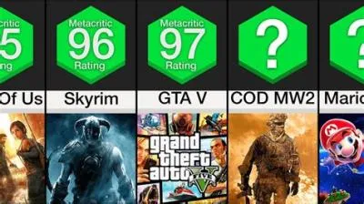 What is the highest video game rating?