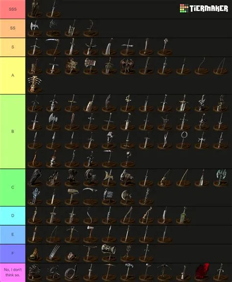 What is the largest weapon in ds1?