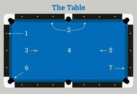 What is the dot on a pool table called?