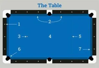 What is the dot on a pool table called?