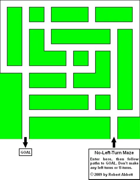 Can you always go left in a maze?