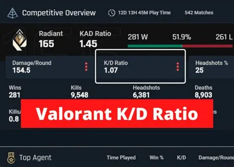 What is an average kd?