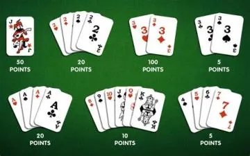 How many points do you get for going out in canasta?