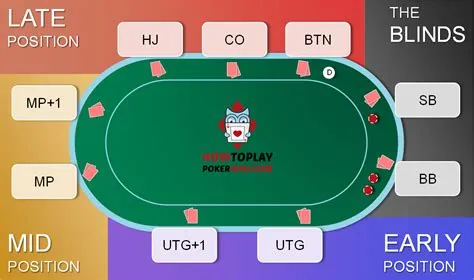 What is the best seat in poker?