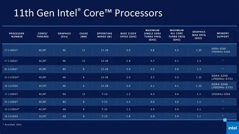 Is intel 11th gen bad?