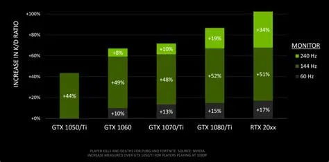 Can 3080 run 4k at 120 fps?