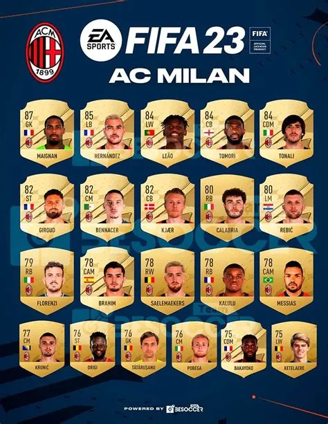 Will ac milan be in fifa 23?