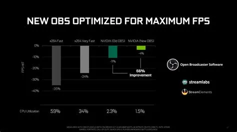 Does obs use your gpu?