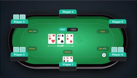 How many possible flops are there in poker?