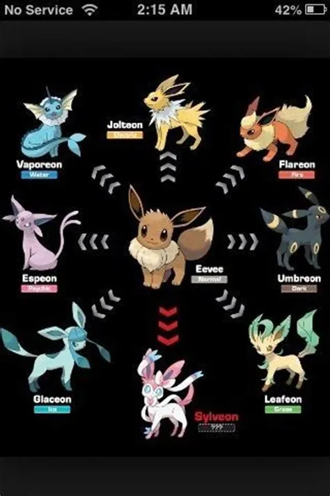 What is the second strongest eevee evolution?