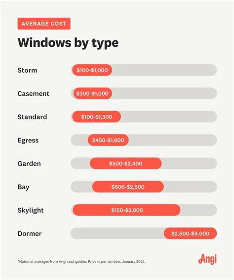 Will windows 11 cost money?