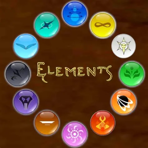 What are the four game elements?