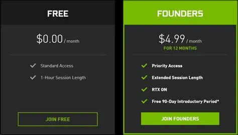 Is geforce now free 1 hour a day?