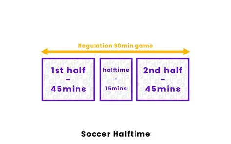 Why is half-time 15 minutes in football?