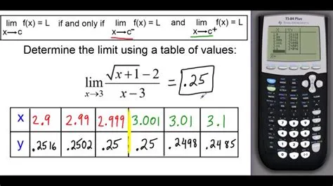 How do table limits work?