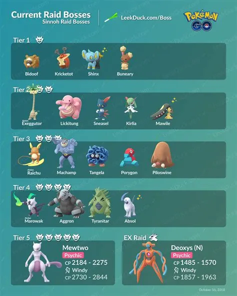 What type pokemon are best for raids?